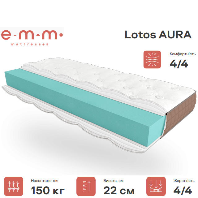 Матрац Aura 22см 140*190 серія LOTOS, фото 1