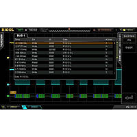 Програмне розширення для декодування I2C, SPI, UART / RS232 RIGOL SD-DS2000
