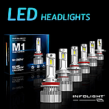 Світлодіодні лампи "INFOLIGHT" M1 (H7) (12000Lm)(6000K)(55W)(9-32V)(Dual Canbus), фото 7