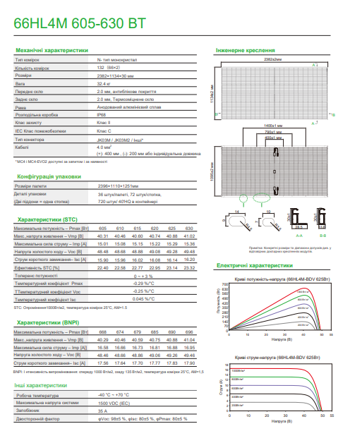 Монокристалічна двостороння сонячна панель Jinko solar JKM-620N