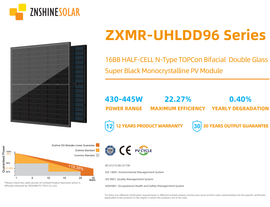 Монокристаллическая двухсторонняя солнечная панель ZNSHINE Solar