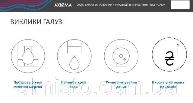elmisto-Ультразвуковые умные счетчики воды Qalcosonic W1-F1 и ультразвуковые умные счетчики тепла Qalcosonic E3-E4 производства Axioma Metering в Харькове ЭЛМИСТО