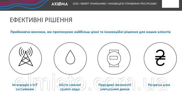 elmisto-Ультразвуковые умные счетчики воды Qalcosonic W1-F1 и ультразвуковые умные счетчики тепла Qalcosonic E3-E4 производства Axioma Metering в Харькове ЭЛМИСТО купить