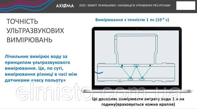 elmisto-Ультразвуковые умные счетчики воды Qalcosonic W1-F1 и ультразвуковые умные счетчики тепла Qalcosonic E3-E4 производства Axioma Metering в Харькове ЭЛМИСТО купить
