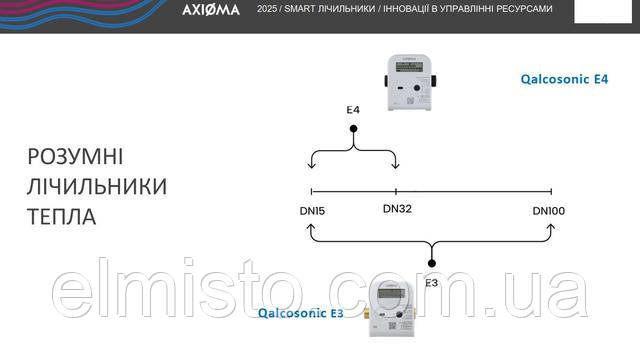 elmisto-Ультразвуковые умные счетчики воды Qalcosonic W1/F1 и ультразвуковые умные счетчики тепла Qalcosonic E3/E4 производства Axioma Metering купить в ЭЛМИСТО оптом выгодно