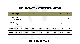 Бойова сорочка Helikon-Tex MCDU Multicam/Coyote, фото 8