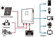 Гібридний ДБЖ + ШИМ контролер 50А AXIOMA energy ISPWM 2000 24В 2000Вт, фото 4