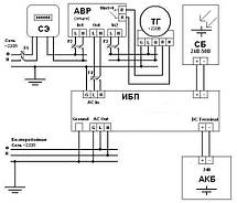 Гібридний ДБЖ + ШИМ контролер 50А AXIOMA energy ISPWM 2000 24В 2000Вт, фото 5