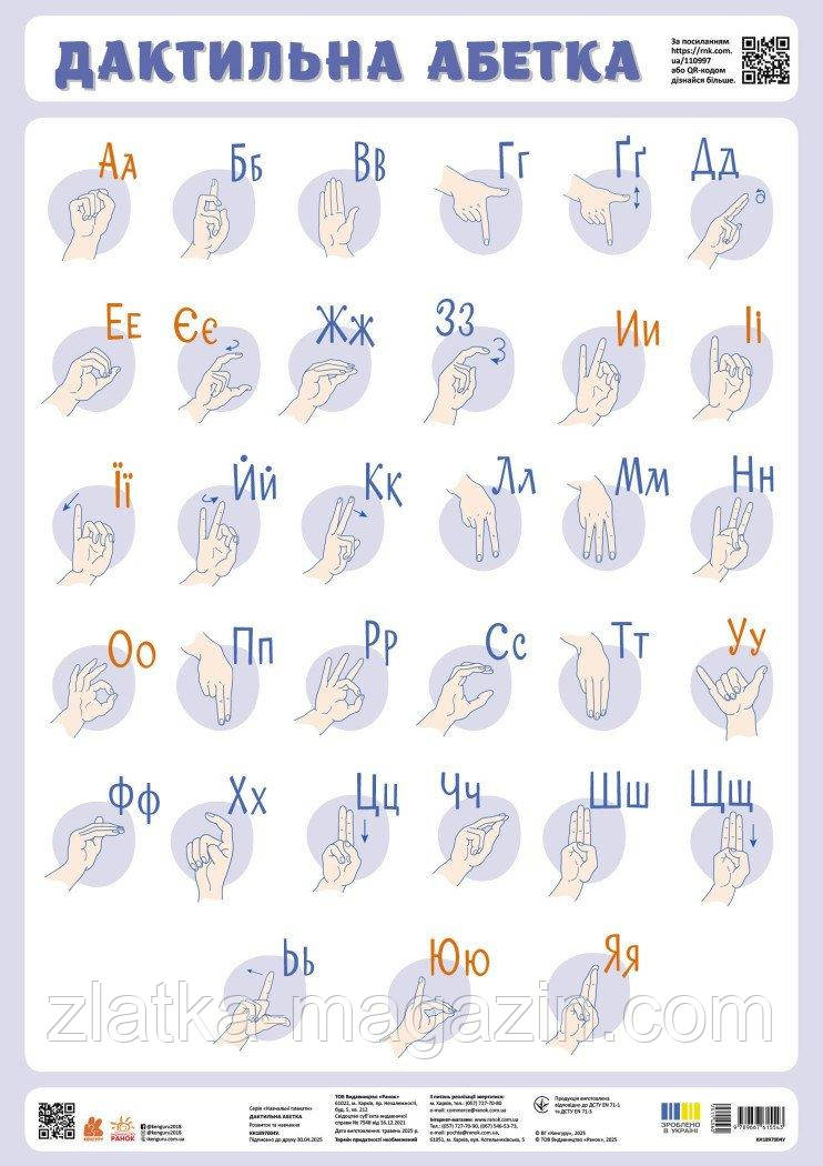 Навчальні плакати. Дактильна абетка