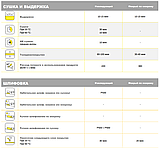 Грунт PALINAL Hydropal Filler 1K (білий) 1л, фото 3