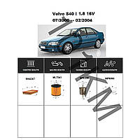 Комплект фільтрів Volvo S40 I 1.8 16V (2000-2004) WIX