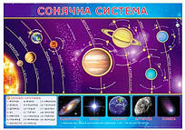 Плакат "Сонячна система"