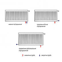 Сталевий радіатор PURMO Ventil Compact 33 500x 500 Ниж. (F073305005011300), фото 5