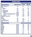 Ентеральне харчування Nestle PEPTAMEN 2.0, 500 мл (Пептамен), фото 4