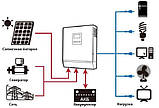 Гібридний ДБЖ + ШИМ контролер 50А AXIOMA energy ISPWM 1000 12В 1000Вт, фото 3