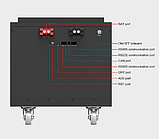 Система зберігання електроенергії MUST НВР18-5248HM 200Ah LiFePО4, фото 7