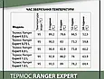 Термос стальний Ranger Expert 1,6 л RA 9922, фото 8
