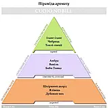 Арома-картридж у машину Hypno Casa, аромат - Cuoio Nobile, фото 4