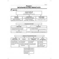 ЗНО. 6~11 клас. Географія в опорних схемах, таблицях та картосхемах. Навчальний посібник (С.Г. Коберік, Р.Р., фото 2