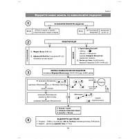 ЗНО. 6~11 клас. Географія в опорних схемах, таблицях та картосхемах. Навчальний посібник (С.Г. Коберік, Р.Р., фото 4