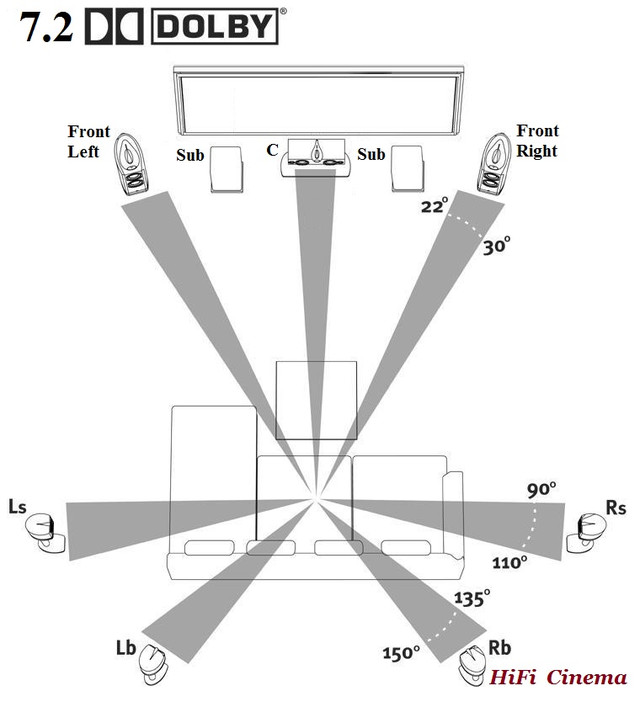 7.2 7.2 Home Cinema - technical
