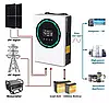 Автономний інвертор ALTEK Atlas 3,6KW-24V (3.6 кВт 24 В 1-фазний 1MPPT), фото 5