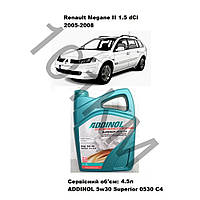 Комплект оливи в двигун Renault Megane II 1.5 dCi (2005-2008) Addinol