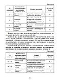 7 клас. НУШ. Геометрія. Самостійні та діагностичні роботи (2024) (Істер О. С), Генеза, фото 3