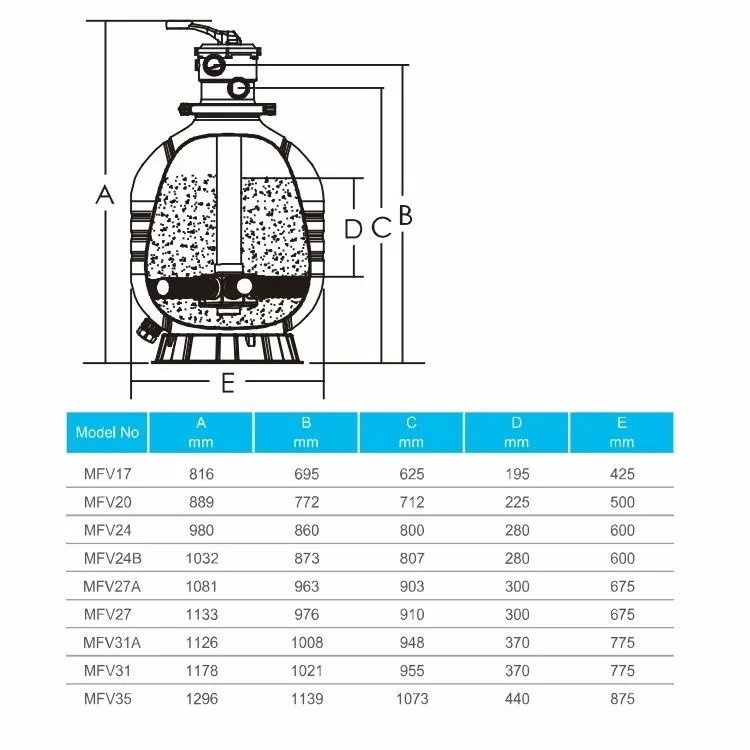 Пісочний фільтр для басейну Emaux MFV24 (14 м3/год)