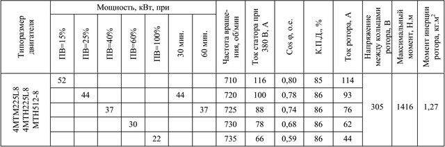 электродвигатель 4MTF225L8