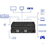 KVM-перемикач Biaze KVM08 HDMI 2.0, 2 порти, підтримка 4K 60 Гц, HDCP 2.2, USB керування, гаряче перемикання, фото 6