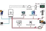 Гібридний інвертор Deye SUN-10K-SG04LP3-EU WiFi  10kW, 3Ф, 48V, фото 10