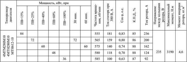 электродвигатель 4MTF280М10