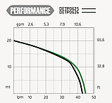 Заправний модуль для дизельно палива 39 л/хв, 24 В (1"), DSPL0616, фото 3