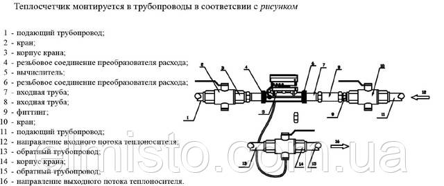 Схема монтажа теплосчетчика UltraMeter-M Dn15 1/2"