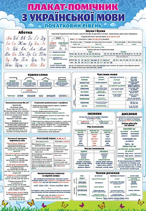 Плакат ”ЕУ” /PL-03U/ ”Плакат-помічник з української мови” А2 (62*43 см) (20), фото 1