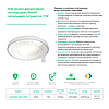 Світлодіодна люстра SUNFLOWER 72W AL6046 ARD біла Ardero 2700-6500К 5760Lm світильник з пультом ДУ Ø490х80мм, фото 3