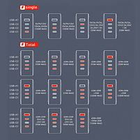 Зарядний пристрій мережевий USB/3Type-C PD 100W чорний GaN ColorWay, фото 3