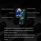 ⇒ AFUL PolarNight (Jack 3.5) – персональні навушники вкладиші, з драйвером на 15.4 мм, фото 7