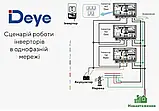 Гібридний сонячний інвертор (hybrid) Deye SUN-12K-SG02LP1-EU-AM3, фото 7