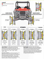 Виліт колісних дисків квадроцикла