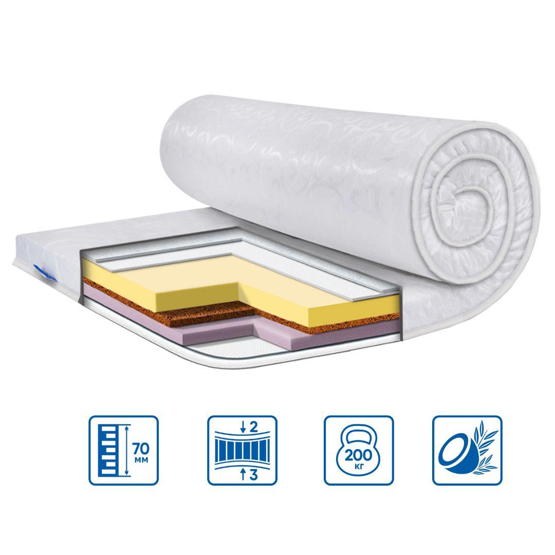 Топер Eurosleep MEMORY-COCOS 3в1 жакард — 700х1900, фото 1