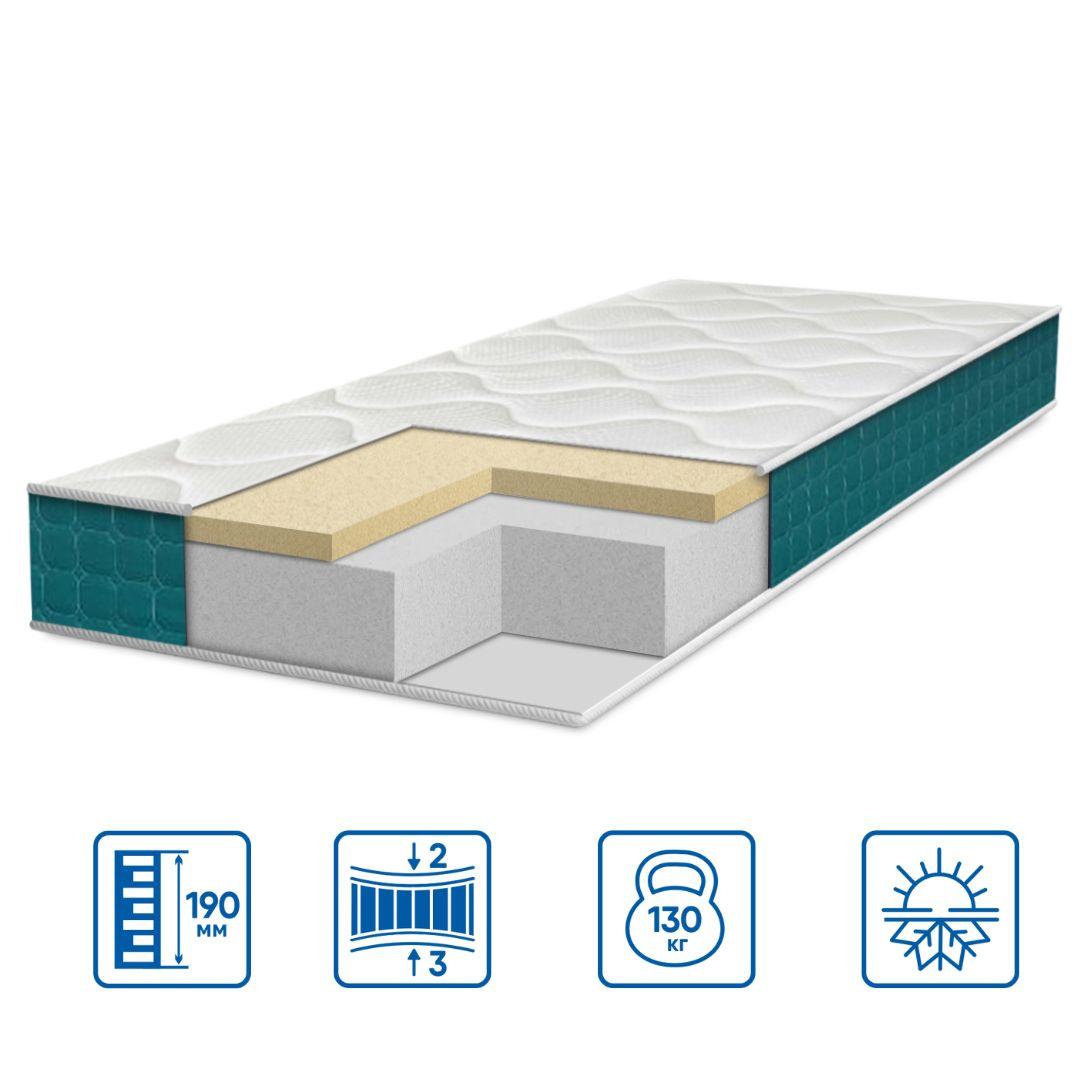 Матрац Eurosleep FRESH "MEMORY" - 700х1900, фото 1