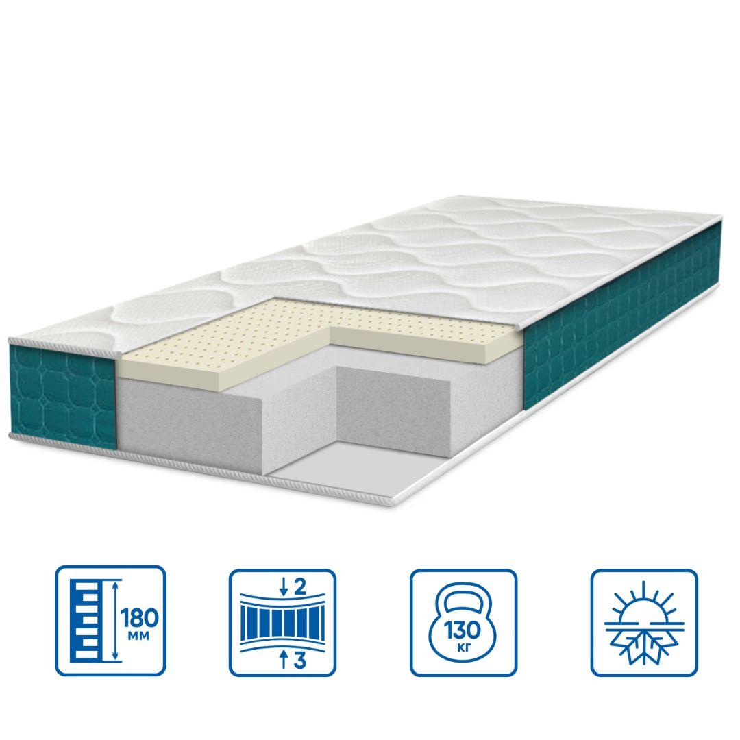 Матрац Eurosleep FRESH "LATEX" - 700х1900, фото 1