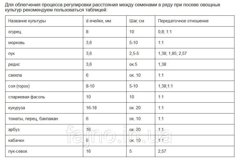 Сеялка овощная двухрядная для минитрактора - фото 4 - id-p469409017