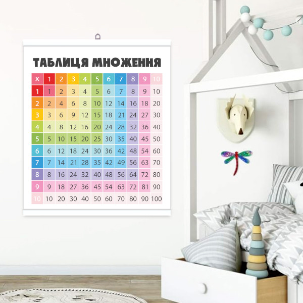 Плакат на планці з вушком "Таблиця множення" для кабінету математики