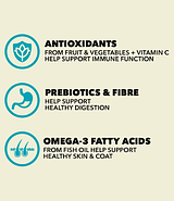 Сухий корм для собак ACANA Wild Coast для всіх порід та стадій життя 9.7 кг (a56212), фото 5