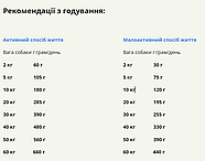 Сухий корм для собак ACANA Wild Coast для всіх порід та стадій життя 9.7 кг (a56212), фото 7