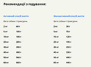 Сухий корм для собак ACANA Classic Red для всіх порід та стадій життя 9.7 кг (a56112), фото 3