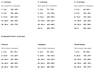 BonaCibo Puppy Chicken & Rice with Anchovy Сухий корм для цуценят 15 кг (BC405703), фото 2